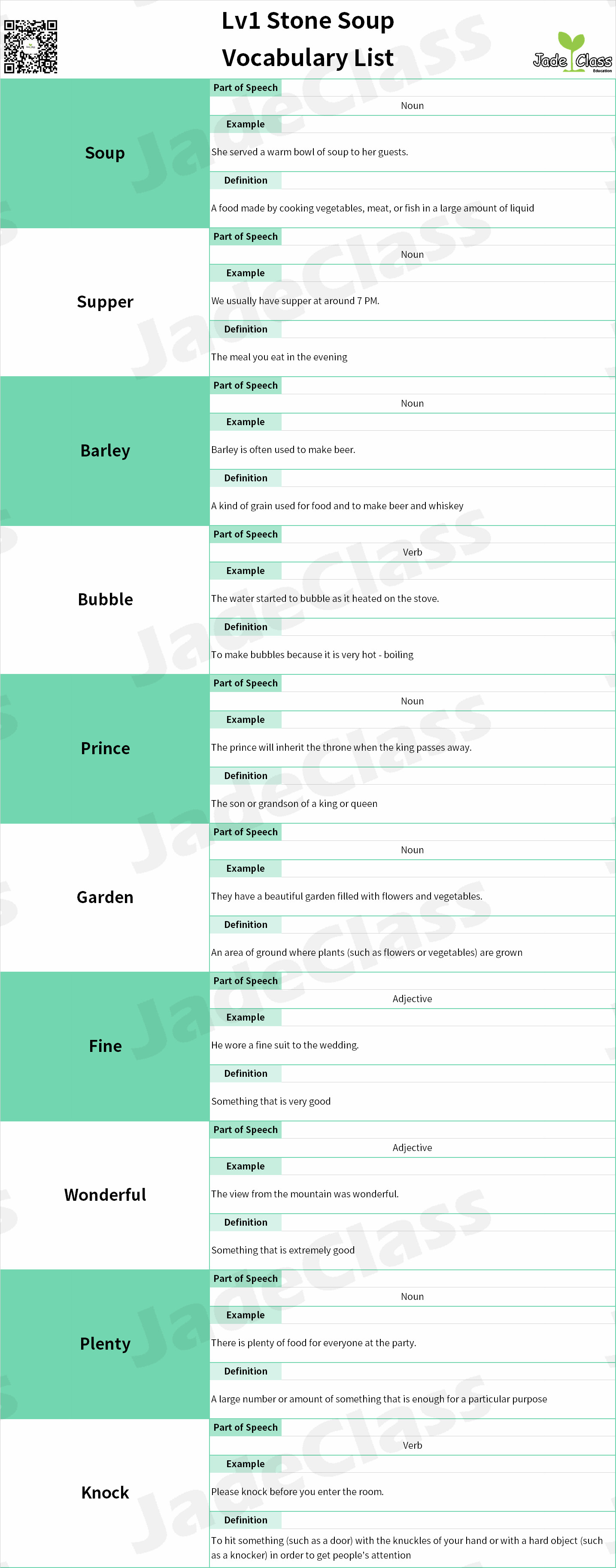 Stone Soup - Vocabulary List